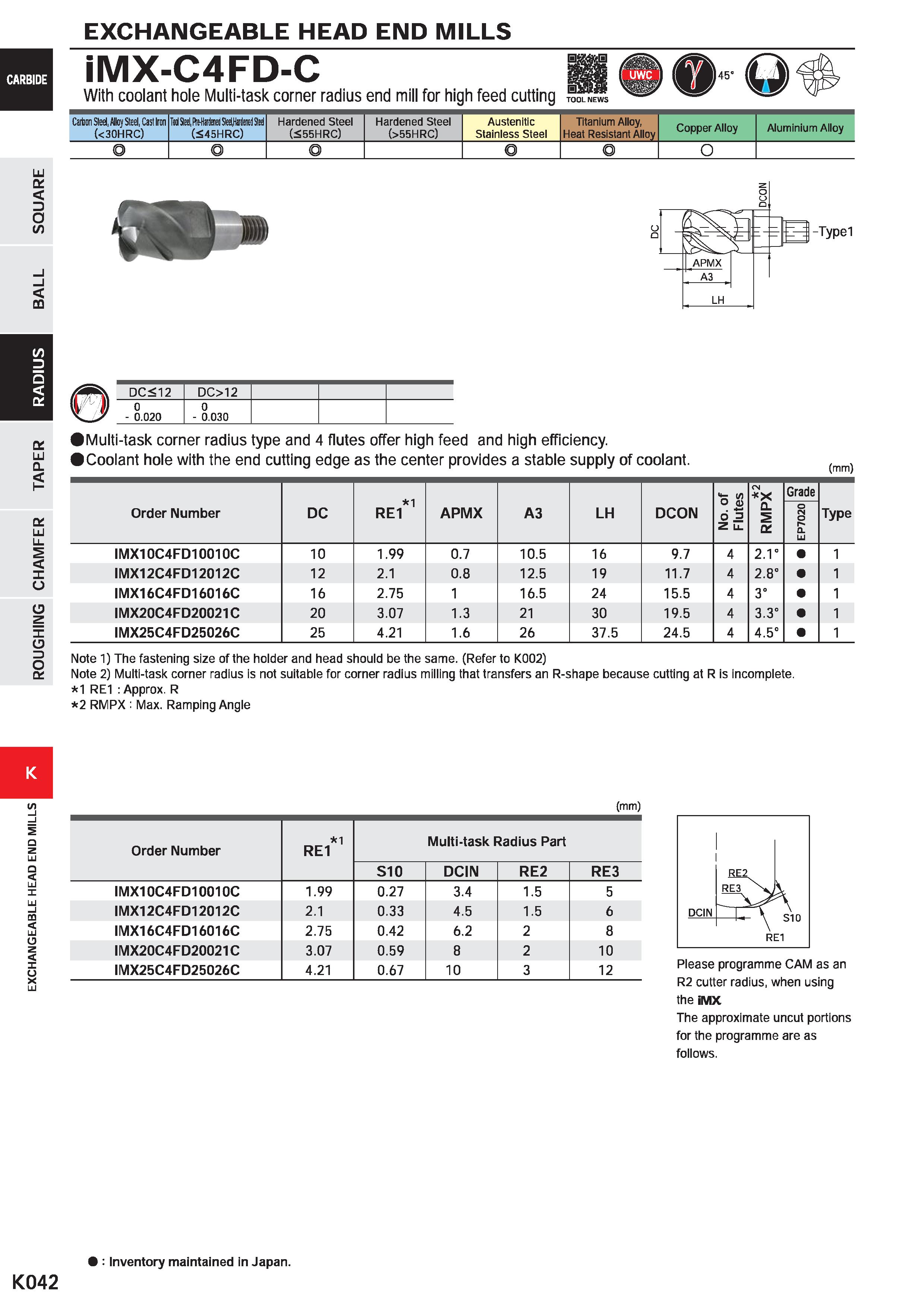 1074 EXCHANGEABLE HEAD END MILLS iMX-C4FD-C With coolant hole Multi-task corner radius end mill for high feed cutting TOOLNEWS Carbon Steel, Alloy Ste Каталог MITSUBISHI 2020 Режущий инструмент для станков по металлу Фрезы концевые монолитные из твердого сплава и сборные со сменными режущими пластинами Резцы Сверла Стр. K042