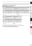 1085 CARBIDE RECOMMENDED CUTTING CONDITIONS Chamfer milling (Shape circumference) (mm) Work Material Carbon steels, Alloy steels, Gray cast irons AISI Каталог MITSUBISHI 2020 Режущий инструмент для станков по металлу Фрезы концевые монолитные из твердого сплава и сборные со сменными режущими пластинами Резцы Сверла Стр. K053