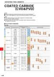 1098 ROTATING TOOL INSERTS ROTATING TOOL INSERTS COATED CARBIDE (CVD&PVD) CVD> O Special tough fibrous structure improves wear and fracture resistance Каталог MITSUBISHI 2020 Режущий инструмент для станков по металлу Фрезы концевые монолитные из твердого сплава и сборные со сменными режущими пластинами Резцы Сверла Стр. L008
