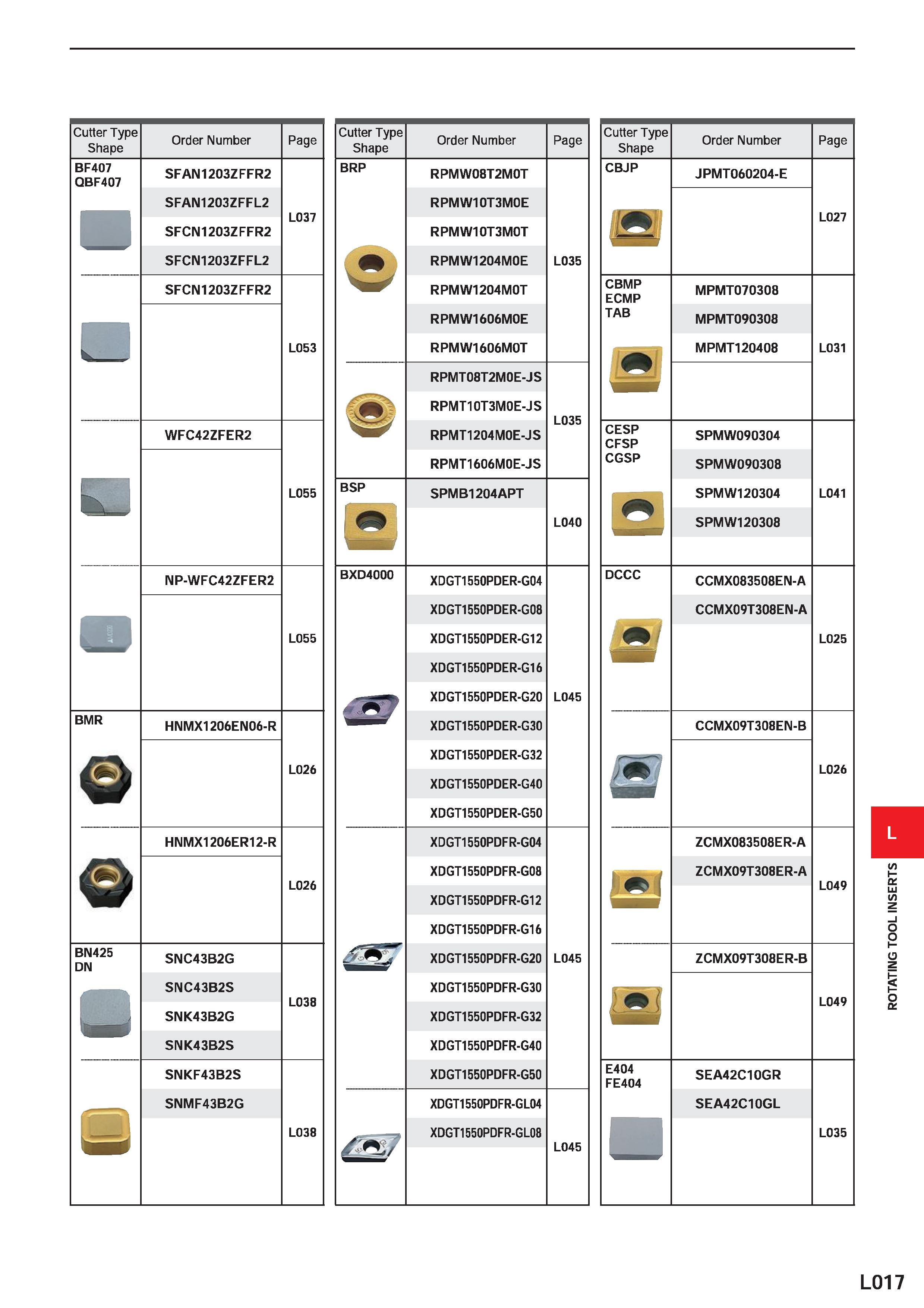 1107 Cutter Type Shape Order Number Page BF407 QBF407 SFAN1203ZFFR2 SFAN1203ZFFL2 L037 SFCN1203ZFFR2 SFCN1203ZFFL2 SFCN1203ZFFR2 L053 WFC42ZFER2 L055 Каталог MITSUBISHI 2020 Режущий инструмент для станков по металлу Фрезы концевые монолитные из твердого сплава и сборные со сменными режущими пластинами Резцы Сверла Стр. L017