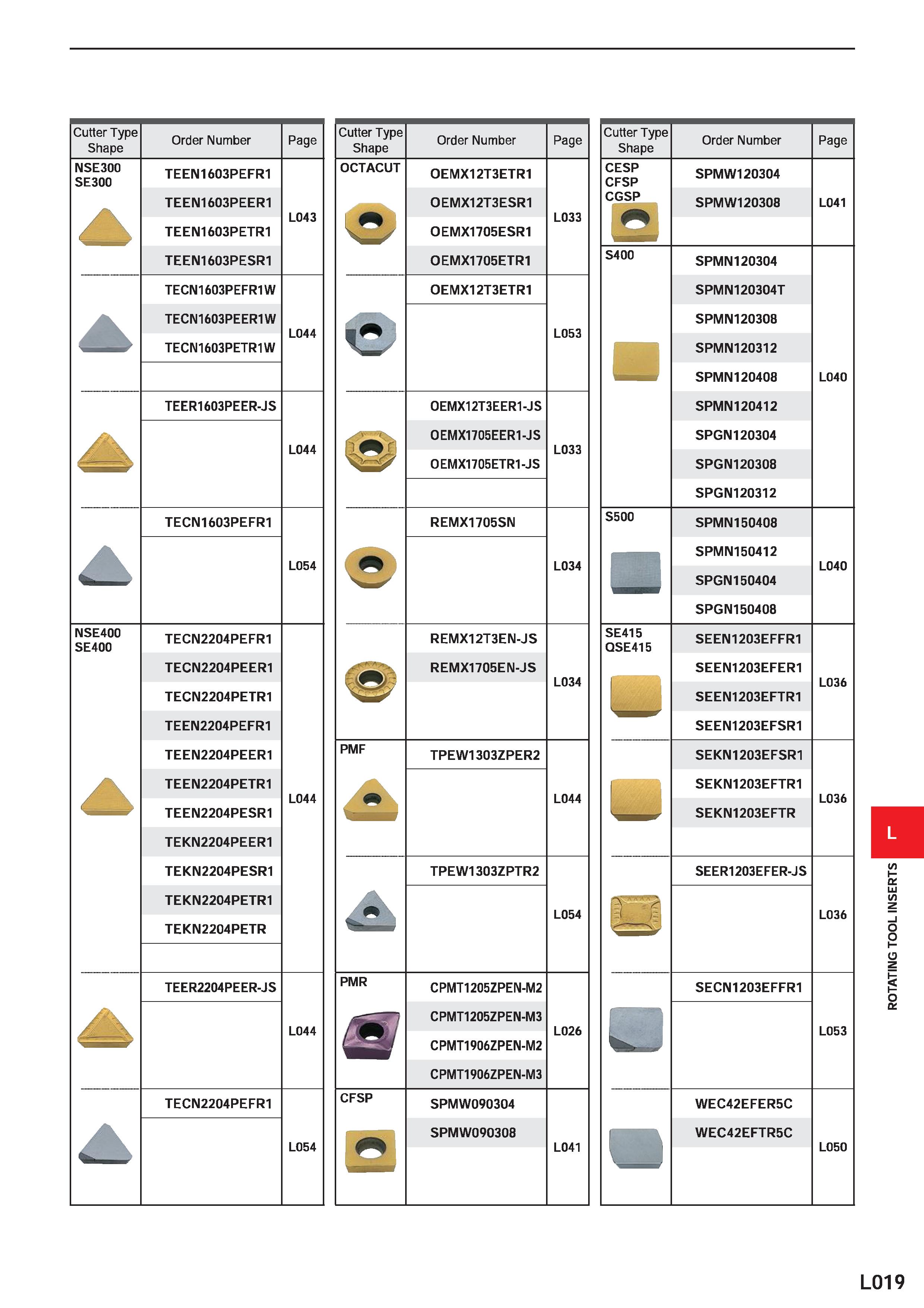 1109 Cutter Type Shape NSE300 SE300 NSE400 SE400 Order Number TEEN1603PEFR1 TEEN1603PEER1 TEEN1603PETR1 TEEN1603PESR1 TECN1603PEFR1W TECN1603PEER1W TE Каталог MITSUBISHI 2020 Режущий инструмент для станков по металлу Фрезы концевые монолитные из твердого сплава и сборные со сменными режущими пластинами Резцы Сверла Стр. L019