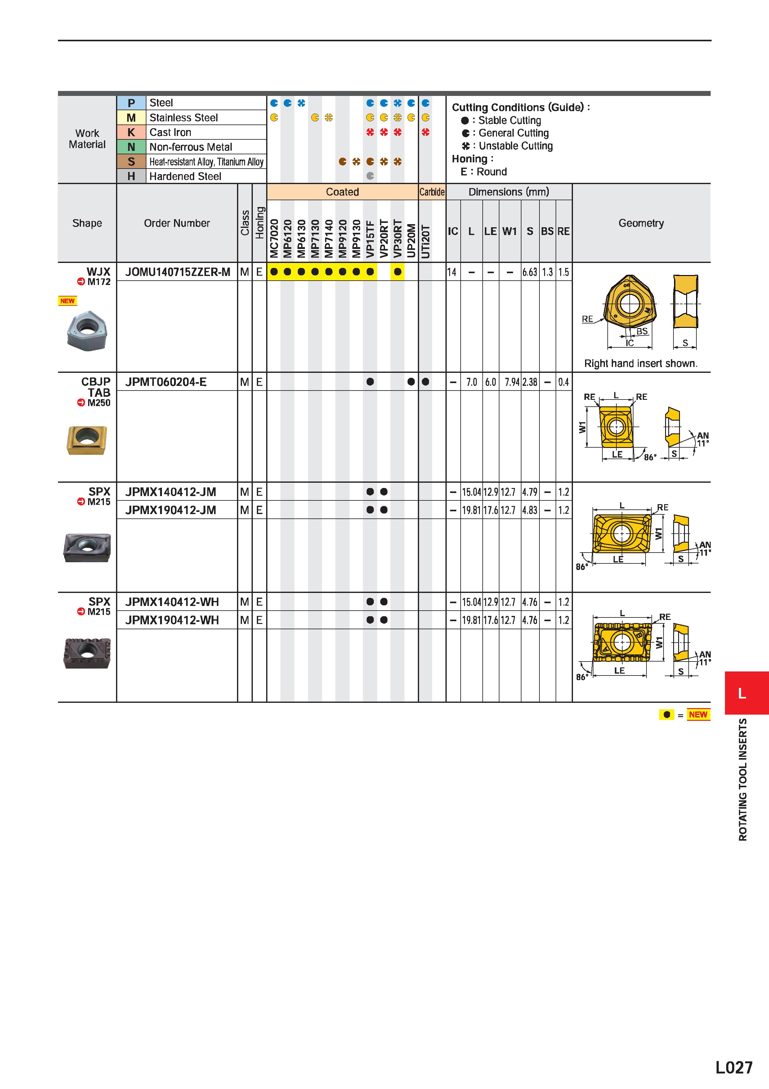 1117 Work Material M Steel Stainless Steel Cast Iron Non-ferrous Metal Heat-resistant Alloy, Titanium Alloy Hardened Steel C C G G 3 O & G Cutting Con Каталог MITSUBISHI 2020 Режущий инструмент для станков по металлу Фрезы концевые монолитные из твердого сплава и сборные со сменными режущими пластинами Резцы Сверла Стр. L027