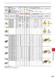 1135 Work Material M Steel Stainless Steel Cast Iron Non-ferrous Metal Heat-resistant Alloy, Titanium Alloy Hardened Steel G 3 G c> c 3 Cutting Condit Каталог MITSUBISHI 2020 Режущий инструмент для станков по металлу Фрезы концевые монолитные из твердого сплава и сборные со сменными режущими пластинами Резцы Сверла Стр. L045