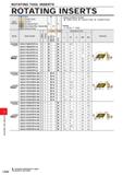 1136 ROTATING TOOL INSERTS ROTATING INSERTS : Inventory maintained in Japan (10 inserts in one case) Каталог MITSUBISHI 2020 Режущий инструмент для станков по металлу Фрезы концевые монолитные из твердого сплава и сборные со сменными режущими пластинами Резцы Сверла Стр. L046
