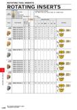 1138 ROTATING TOOL INSERTS ROTATING INSERTS : Inventory maintained in Japan (10 inserts in one case) Каталог MITSUBISHI 2020 Режущий инструмент для станков по металлу Фрезы концевые монолитные из твердого сплава и сборные со сменными режущими пластинами Резцы Сверла Стр. L048