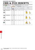 1144 ROTATING TOOL INSERTS CBN & PCD INSERTS Work Material Cast Iron Non-ferrous Metal C C Cutting Conditions (Guide): : Stable Cutting C : General Cu Каталог MITSUBISHI 2020 Режущий инструмент для станков по металлу Фрезы концевые монолитные из твердого сплава и сборные со сменными режущими пластинами Резцы Сверла Стр. L054