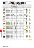 1146 ROTATING TOOL INSERTS DRILLING INSERTS Shape Order Number o Coaled Dimensions (mm) IC RE Geometry TAF P241 GCMT040204-U1 GPMT060204-U1 GPMT070204 Каталог MITSUBISHI 2020 Режущий инструмент для станков по металлу Фрезы концевые монолитные из твердого сплава и сборные со сменными режущими пластинами Резцы Сверла Стр. L056