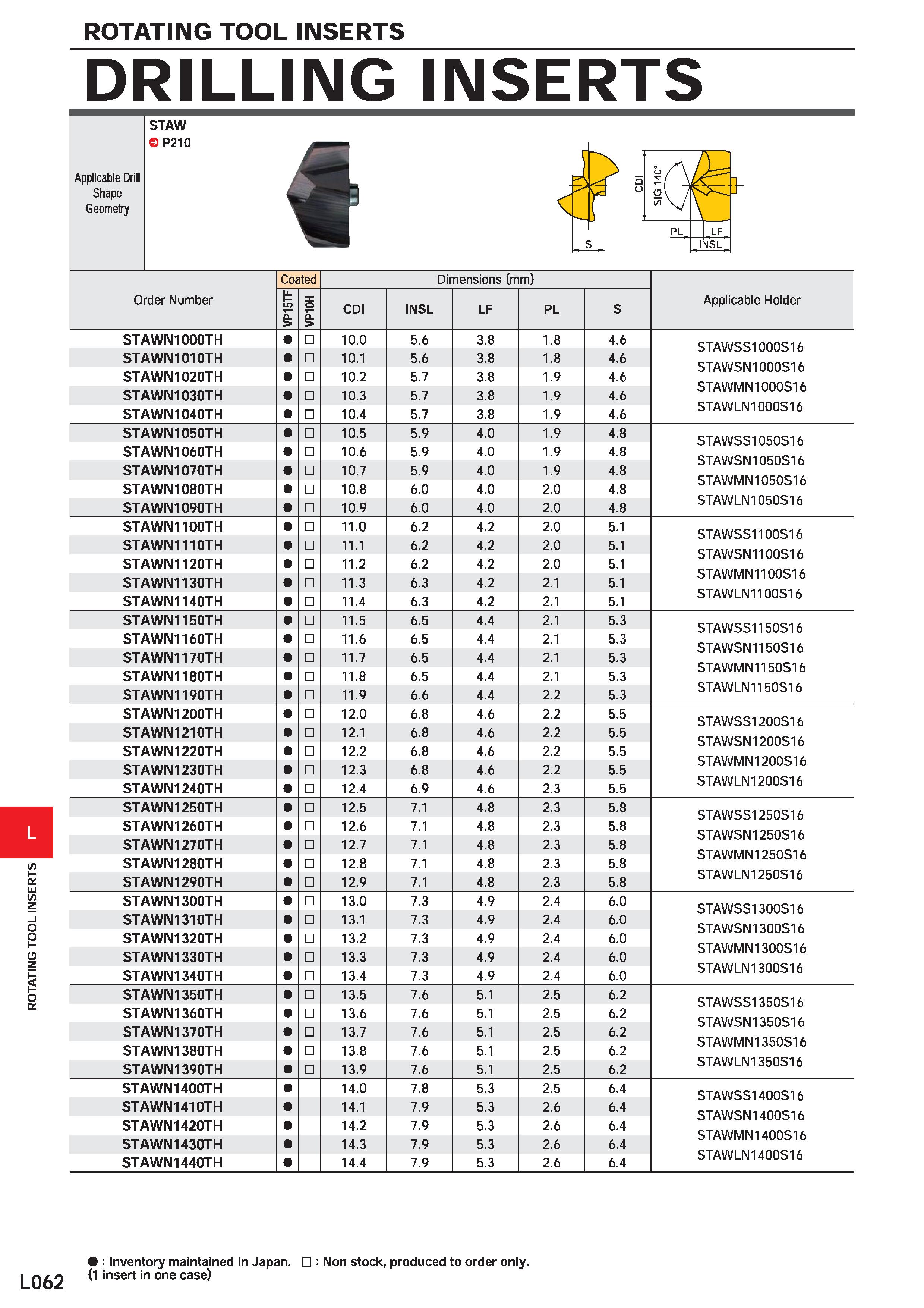 1152 L062 ROTATING TOOL INSERTS DRILLING INSERTS Applicable Drill Shape Geometry STAW P210 Order Number Coated Dimensions (mm) Applicable Holder VP15T Каталог MITSUBISHI 2020 Режущий инструмент для станков по металлу Фрезы концевые монолитные из твердого сплава и сборные со сменными режущими пластинами Резцы Сверла Стр. L062