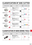 1165 CLASSIFICATION OF SIDE CUTTER Product Name Shape APMX (mm) Features Cutter Dia (mm) Work Material Page VAS400 Side Cutter 90 11 4 I 12 2 insert w Каталог MITSUBISHI 2020 Режущий инструмент для станков по металлу Фрезы концевые монолитные из твердого сплава и сборные со сменными режущими пластинами Резцы Сверла Стр. M009