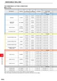 1182 INDEXABLE MILLING INDEXABLE MILLING RECOMMENDED CUTTING CONDITIONS Dry cutting Work Material Hardness 1st Recommendation 2nd Recommendation vc (m Каталог MITSUBISHI 2020 Режущий инструмент для станков по металлу Фрезы концевые монолитные из твердого сплава и сборные со сменными режущими пластинами Резцы Сверла Стр. M026