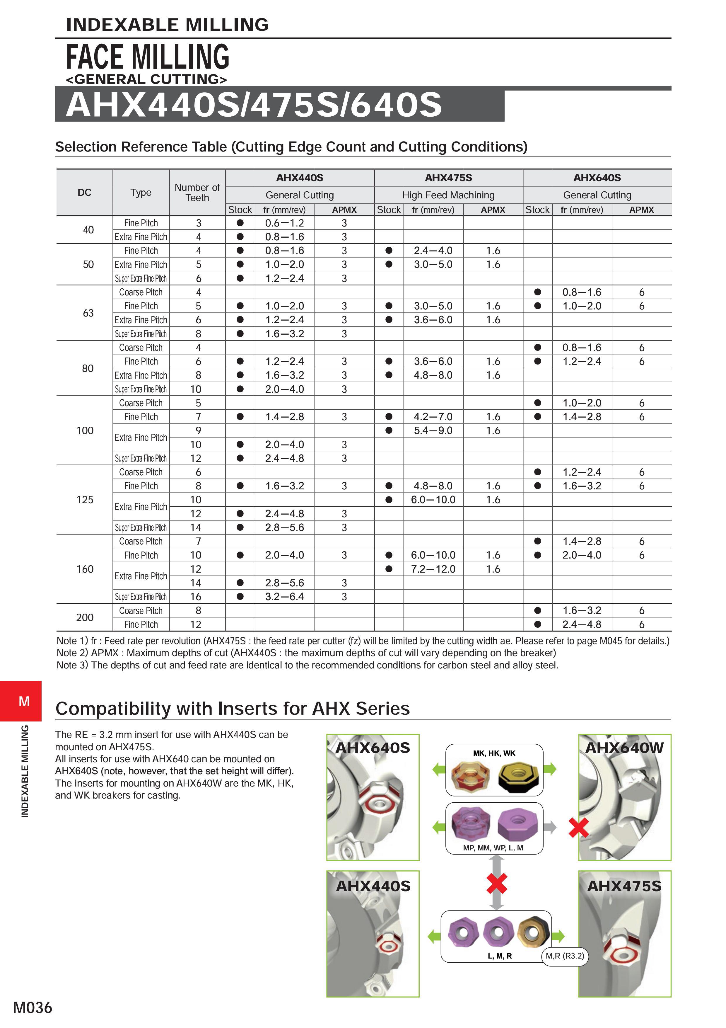 1192 INDEXABLE MILLING M M036 INDEXABLE MILLING FACE MILLING GENERAL CUTTING> AHX440S/475S/640S Selection Reference Table (Cutting Edge Count and Cutt Каталог MITSUBISHI 2020 Режущий инструмент для станков по металлу Фрезы концевые монолитные из твердого сплава и сборные со сменными режущими пластинами Резцы Сверла Стр. M036