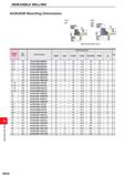 1214 INDEXABLE MILLING INDEXABLE MILLING AHX640W Mounting Dimensions Fig l 080 DCSFMS , DCON ' Fig 2 0100 0125 0160 Right hand tool holder shown DCON Каталог MITSUBISHI 2020 Режущий инструмент для станков по металлу Фрезы концевые монолитные из твердого сплава и сборные со сменными режущими пластинами Резцы Сверла Стр. M058