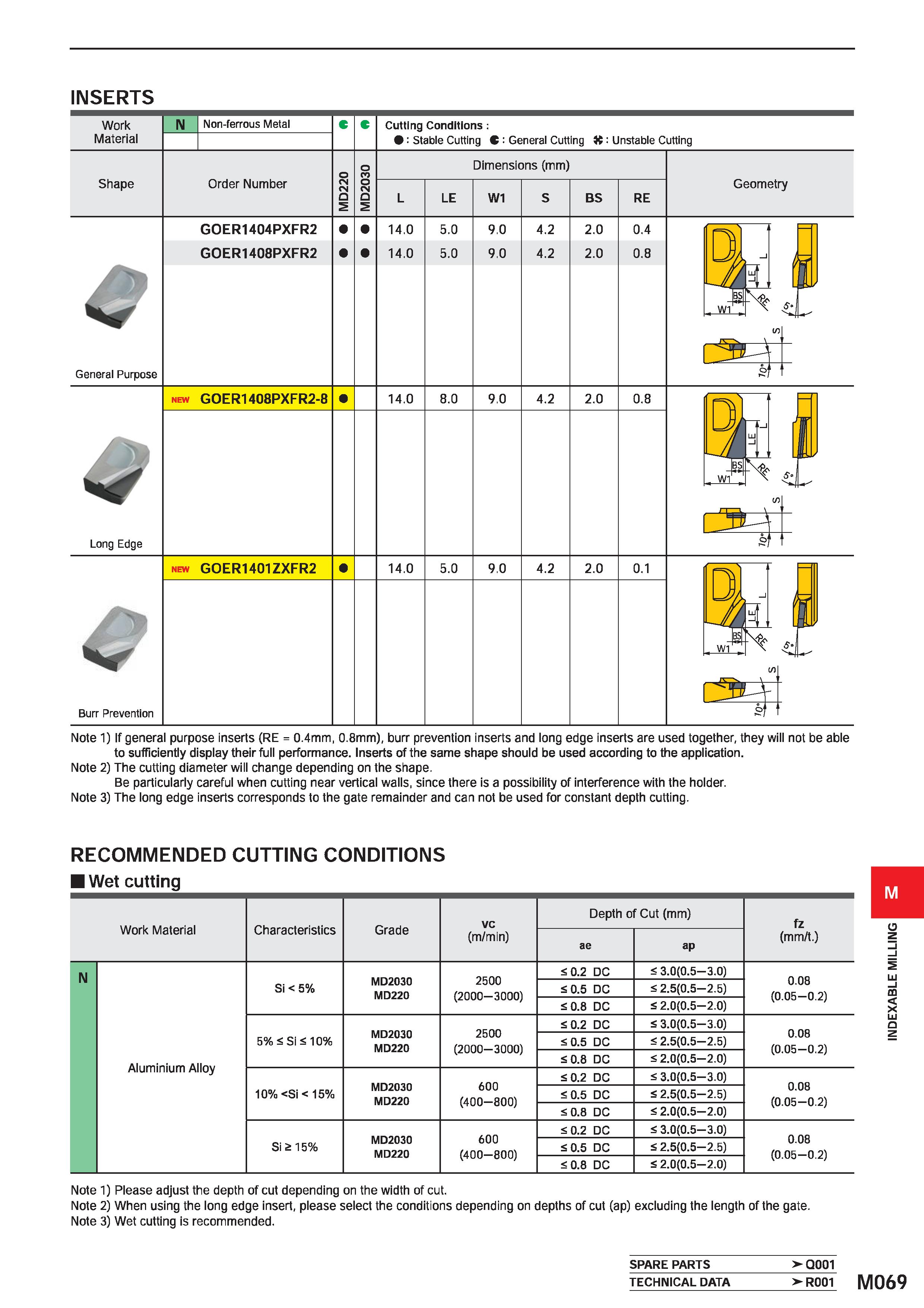 1225 INSERTS Work Material IM Non-ferrous Metal Cutting Conditions : : Stable Cutting C : General Cutting X: Unstable Cutting Shape Order Number Dimen Каталог MITSUBISHI 2020 Режущий инструмент для станков по металлу Фрезы концевые монолитные из твердого сплава и сборные со сменными режущими пластинами Резцы Сверла Стр. M069