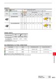 1229 INSERTS Work Material Cast Iron Non-ferrous Metal Cutting Conditions (Guide): : Stable Cutting C: General Cutting it Unstable Cutting Shape Order Каталог MITSUBISHI 2020 Режущий инструмент для станков по металлу Фрезы концевые монолитные из твердого сплава и сборные со сменными режущими пластинами Резцы Сверла Стр. M073