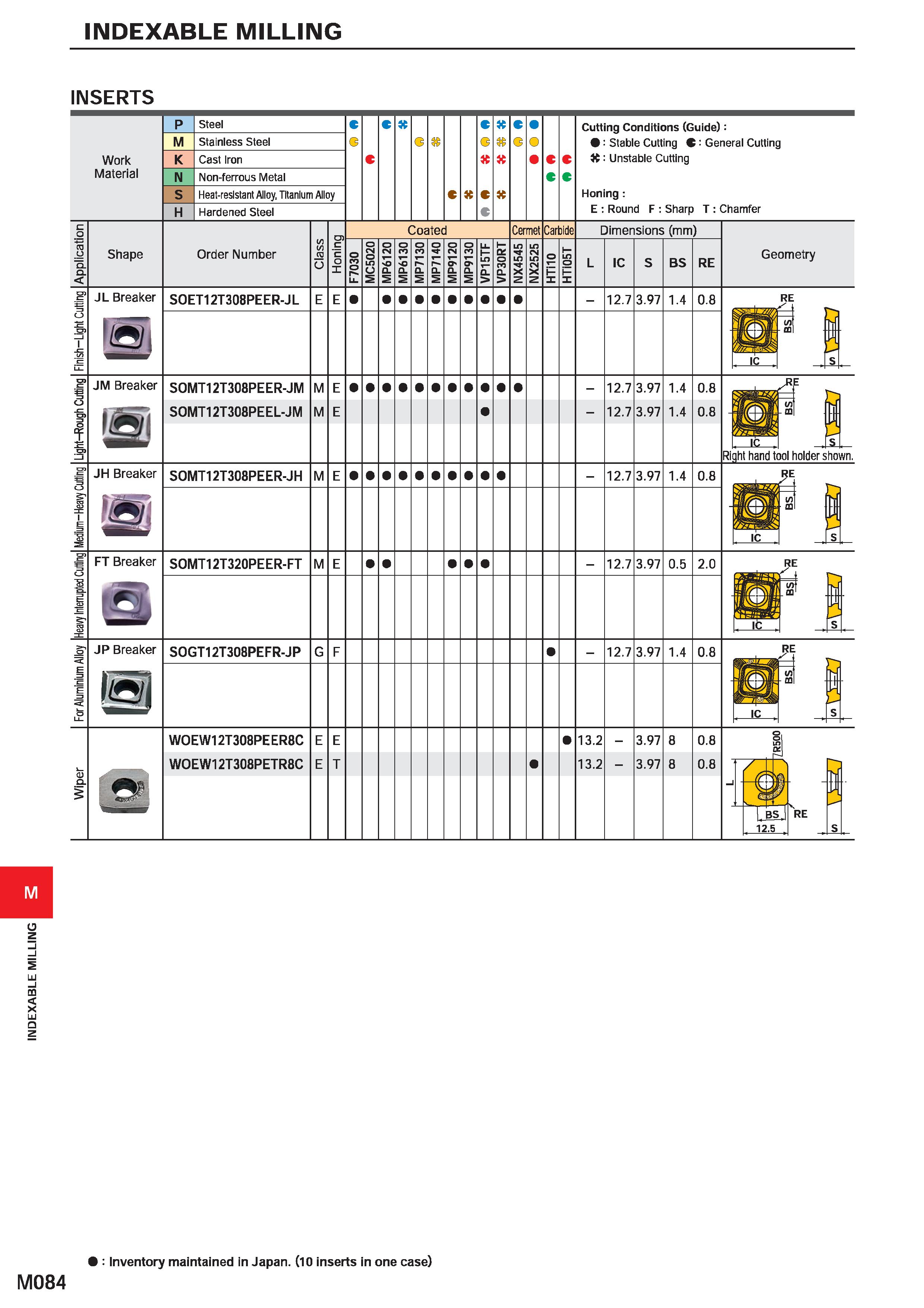 1240 INDEXABLE MILLING INDEXABLE MILLING INSERTS Work Material M K N S H Steel Stainless Steel Cast Iron Non-ferrous Metal Heat-resistant Alloy, Titan Каталог MITSUBISHI 2020 Режущий инструмент для станков по металлу Фрезы концевые монолитные из твердого сплава и сборные со сменными режущими пластинами Резцы Сверла Стр. M084