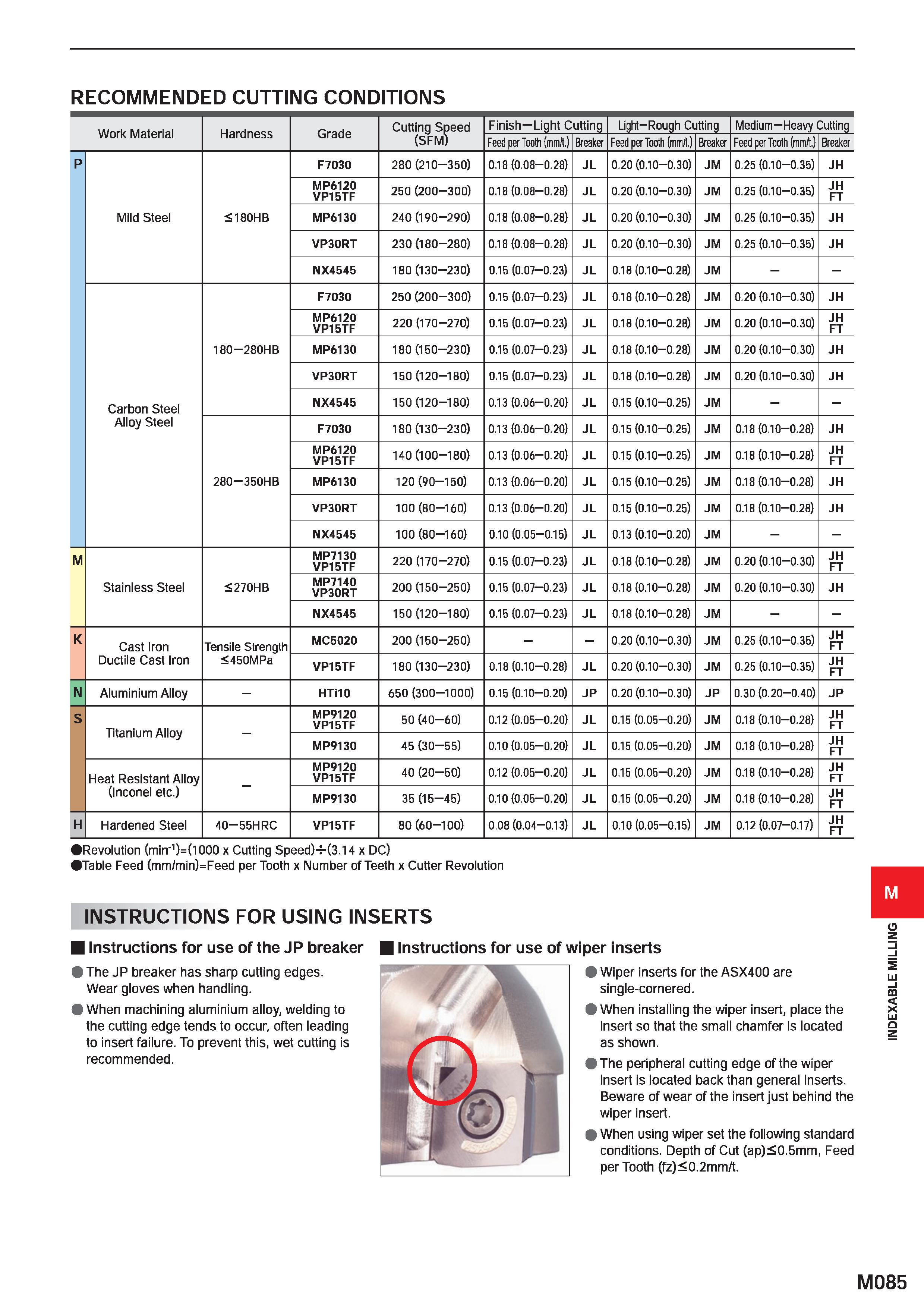 1241 RECOMMENDED CUTTING CONDITIONS Work Material Hardness Grade Cutting Speed (SFM) Finish Light Cutting Light-Rough Cutting Medium-Heavy Cutting Fee Каталог MITSUBISHI 2020 Режущий инструмент для станков по металлу Фрезы концевые монолитные из твердого сплава и сборные со сменными режущими пластинами Резцы Сверла Стр. M085