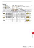 1243 INSERTS Work Material M Steel Stainless Steel Cast Iron Non-ferrous Metal Heat-resistant Alloy, Titanium Alloy Hardened Steel C> Cutting Conditio Каталог MITSUBISHI 2020 Режущий инструмент для станков по металлу Фрезы концевые монолитные из твердого сплава и сборные со сменными режущими пластинами Резцы Сверла Стр. M087