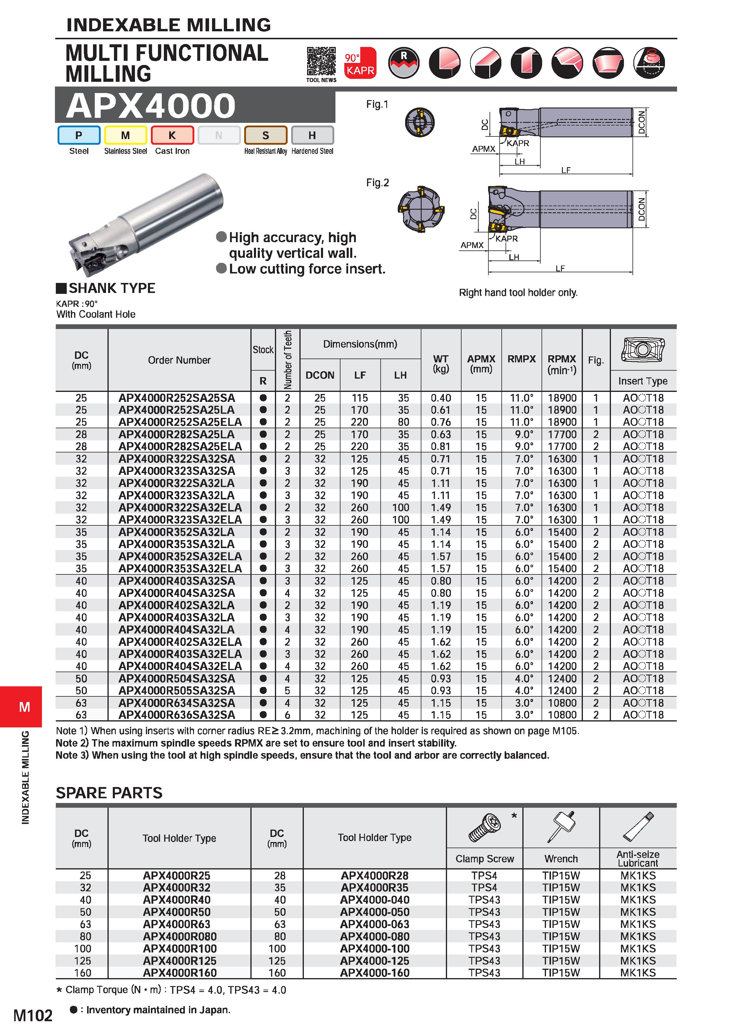 1258 INDEXABLE MILLING MULTI FUNCTIONAL MILLING APX4000 I p I M ZD C 06 TOOL NEW5 H Steel Stainless Steel Cast Iron Heat Resistant Alloy Hardened Stee Каталог MITSUBISHI 2020 Режущий инструмент для станков по металлу Фрезы концевые монолитные из твердого сплава и сборные со сменными режущими пластинами Резцы Сверла Стр. M102