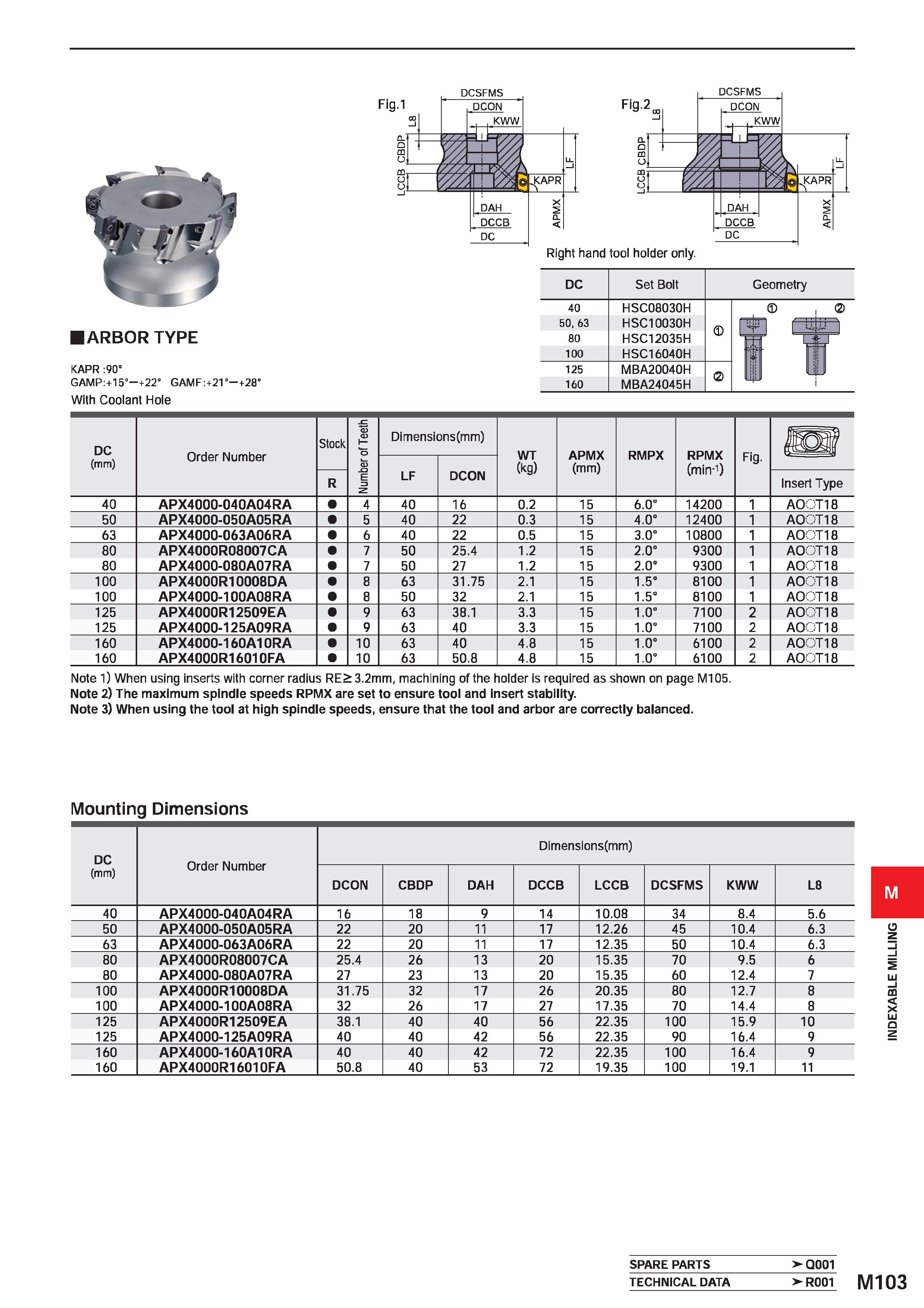 1259 Right hand tool holder only ARBOR TYPE KAPR :90° GAMP:+15° +22 GAMF:+21 -+28 With Coolant Hole DC Set Bolt Geometry 40 HSC08030H (2) 50, 63 HSC10 Каталог MITSUBISHI 2020 Режущий инструмент для станков по металлу Фрезы концевые монолитные из твердого сплава и сборные со сменными режущими пластинами Резцы Сверла Стр. M103