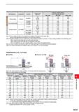 1263 Depth of Cut ap (mm) Feed per Tooth fz (mm/t ) Work Material Characteristics ae (mm) Cutter Diameter DC (mm) 025 040 050 080 0100 0160 S 5 0 15 0 Каталог MITSUBISHI 2020 Режущий инструмент для станков по металлу Фрезы концевые монолитные из твердого сплава и сборные со сменными режущими пластинами Резцы Сверла Стр. M107