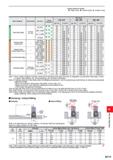 1275 Cutting Conditions (Guide) : : Stable Cutting C : General Cutting K: Unstable Cutting Work Material Characteristics ae (mm) Cutting Conditions DC Каталог MITSUBISHI 2020 Режущий инструмент для станков по металлу Фрезы концевые монолитные из твердого сплава и сборные со сменными режущими пластинами Резцы Сверла Стр. M119