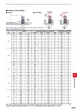 1287 I Ramping I Helical Milling I Ramping I Helical Milling APMX (p) I V - DC Hole Refer to the table below for cutting conditions For feed per tooth Каталог MITSUBISHI 2020 Режущий инструмент для станков по металлу Фрезы концевые монолитные из твердого сплава и сборные со сменными режущими пластинами Резцы Сверла Стр. M131