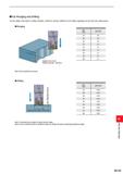 1289 For Plunging and Drilling See the tables to the right for cutting conditions Follow the cutting conditions for slot milling regarding feed per to Каталог MITSUBISHI 2020 Режущий инструмент для станков по металлу Фрезы концевые монолитные из твердого сплава и сборные со сменными режущими пластинами Резцы Сверла Стр. M133