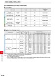 1294 INDEXABLE MILLING INDEXABLE MILLING RECOMMENDED CUTTING CONDITIONS Cutting Speed Work Material Greade Breaker Cutting Speed vc (mm/min) P Mild St Каталог MITSUBISHI 2020 Режущий инструмент для станков по металлу Фрезы концевые монолитные из твердого сплава и сборные со сменными режущими пластинами Резцы Сверла Стр. M138
