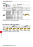 1300 INDEXABLE MILLING INDEXABLE MILLING INSERTS Work Material P Steel C c 9 Cutting Conditions (Guide): : Stable Cutting C : General Cutting K: Unsta Каталог MITSUBISHI 2020 Режущий инструмент для станков по металлу Фрезы концевые монолитные из твердого сплава и сборные со сменными режущими пластинами Резцы Сверла Стр. M144