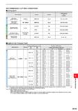 1301 RECOMMENDED CUTTING CONDITIONS Cutting Speed Work Material Greade Breaker Cutting Speed vc (mm/min) P Mild Steel (SS400, S10C etc) 180HB MP6120 G Каталог MITSUBISHI 2020 Режущий инструмент для станков по металлу Фрезы концевые монолитные из твердого сплава и сборные со сменными режущими пластинами Резцы Сверла Стр. M145