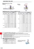 1304 INDEXABLE MILLING INDEXABLE MILLING RAMPING/HELICAL CUTTING RAMPING HELICAL CUTTING (DH) RAMF 1NG/HE LICAL C UTTING (ALUMINIUM ALLOY ) Type DC (m Каталог MITSUBISHI 2020 Режущий инструмент для станков по металлу Фрезы концевые монолитные из твердого сплава и сборные со сменными режущими пластинами Резцы Сверла Стр. M148