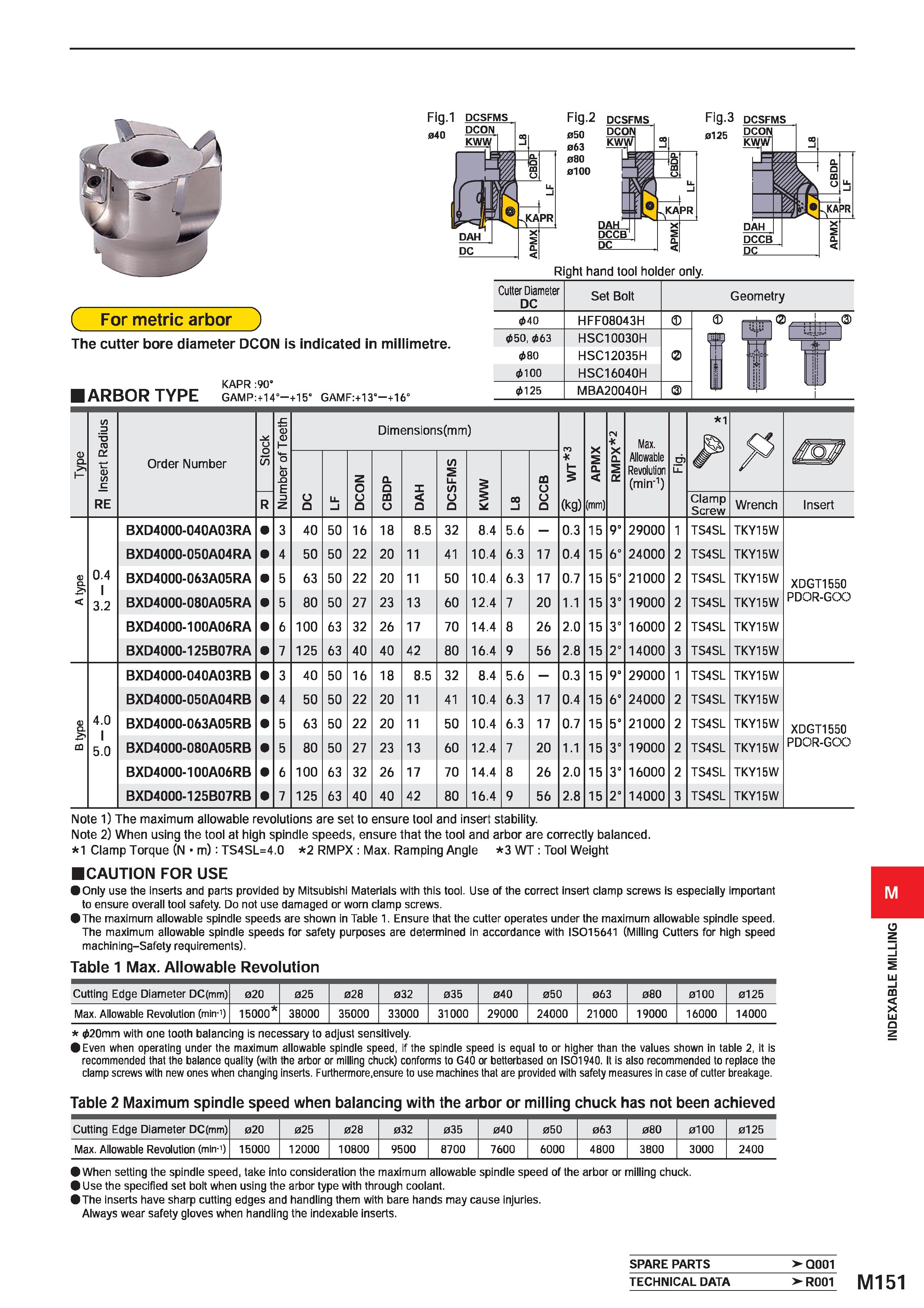 1307 Fig l dcsfms 04O DCON Fig 2 dcsfms DCO KW N \l i CBDF Ll l PR DAH DCCB - KA X 5 DC Fig 3 DCSFMS 0125 Right hand tool holder only ( For metric arb Каталог MITSUBISHI 2020 Режущий инструмент для станков по металлу Фрезы концевые монолитные из твердого сплава и сборные со сменными режущими пластинами Резцы Сверла Стр. M151