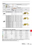 1309 INSERTS Work Material M Steel Stainless Steel Cast Iron Non-ferrous Metal Heat-resistant Alloy, Titanium Alloy Hardened Steel Cutting Conditions Каталог MITSUBISHI 2020 Режущий инструмент для станков по металлу Фрезы концевые монолитные из твердого сплава и сборные со сменными режущими пластинами Резцы Сверла Стр. M153