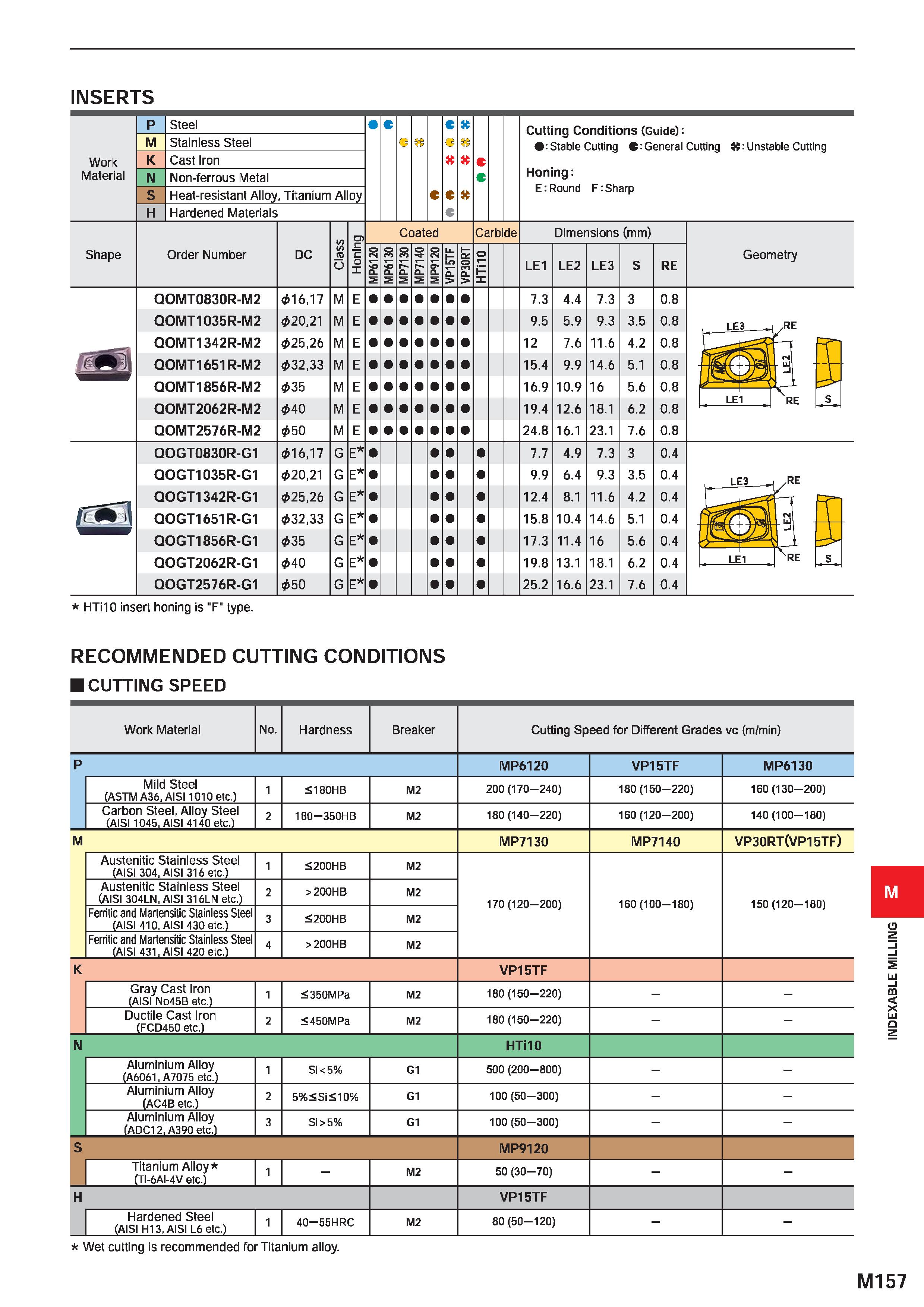 1313 INSERTS Work Material Steel Stainless Steel Cast Iron Non-ferrous Metal Heat-resistant Alloy, Titanium Alloy Hardened Materials G Cutting Conditi Каталог MITSUBISHI 2020 Режущий инструмент для станков по металлу Фрезы концевые монолитные из твердого сплава и сборные со сменными режущими пластинами Резцы Сверла Стр. M157
