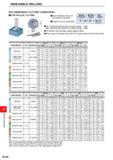 1316 INDEXABLE MILLING INDEXABLE MILLING RECOMMENDED CUTTING CONDITIONS FOR HELICAL CUTTING I How to derive a locus of the center of the tool (Depth o Каталог MITSUBISHI 2020 Режущий инструмент для станков по металлу Фрезы концевые монолитные из твердого сплава и сборные со сменными режущими пластинами Резцы Сверла Стр. M160