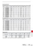 1319 Mounting Dimensions DCX = mm size, DCON = inch size (mm) DCX Order Number DCON CBDP DAH DCCB LCCB DCSFMS KWW L8 Fig 50 AJX12R05003B 22 225 19 11 Каталог MITSUBISHI 2020 Режущий инструмент для станков по металлу Фрезы концевые монолитные из твердого сплава и сборные со сменными режущими пластинами Резцы Сверла Стр. M163