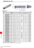 1320 INDEXABLE MILLING INDEXABLE MILLING Fig l Fig 2 SHANK TYPE With Coolant Hole Right hand tool holder only (mm) DCX Order Number Stock Number of Te Каталог MITSUBISHI 2020 Режущий инструмент для станков по металлу Фрезы концевые монолитные из твердого сплава и сборные со сменными режущими пластинами Резцы Сверла Стр. M164