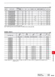 1321 (mm) DCX Order Number Stock Number ofTeeth LF DC LH DCON B2 APMX RMPX Fig Insert Type R 40 AJX12R403SA32S 3 150 28 3 50 32 1 2 3° 1 JDMC 1204 40 Каталог MITSUBISHI 2020 Режущий инструмент для станков по металлу Фрезы концевые монолитные из твердого сплава и сборные со сменными режущими пластинами Резцы Сверла Стр. M165