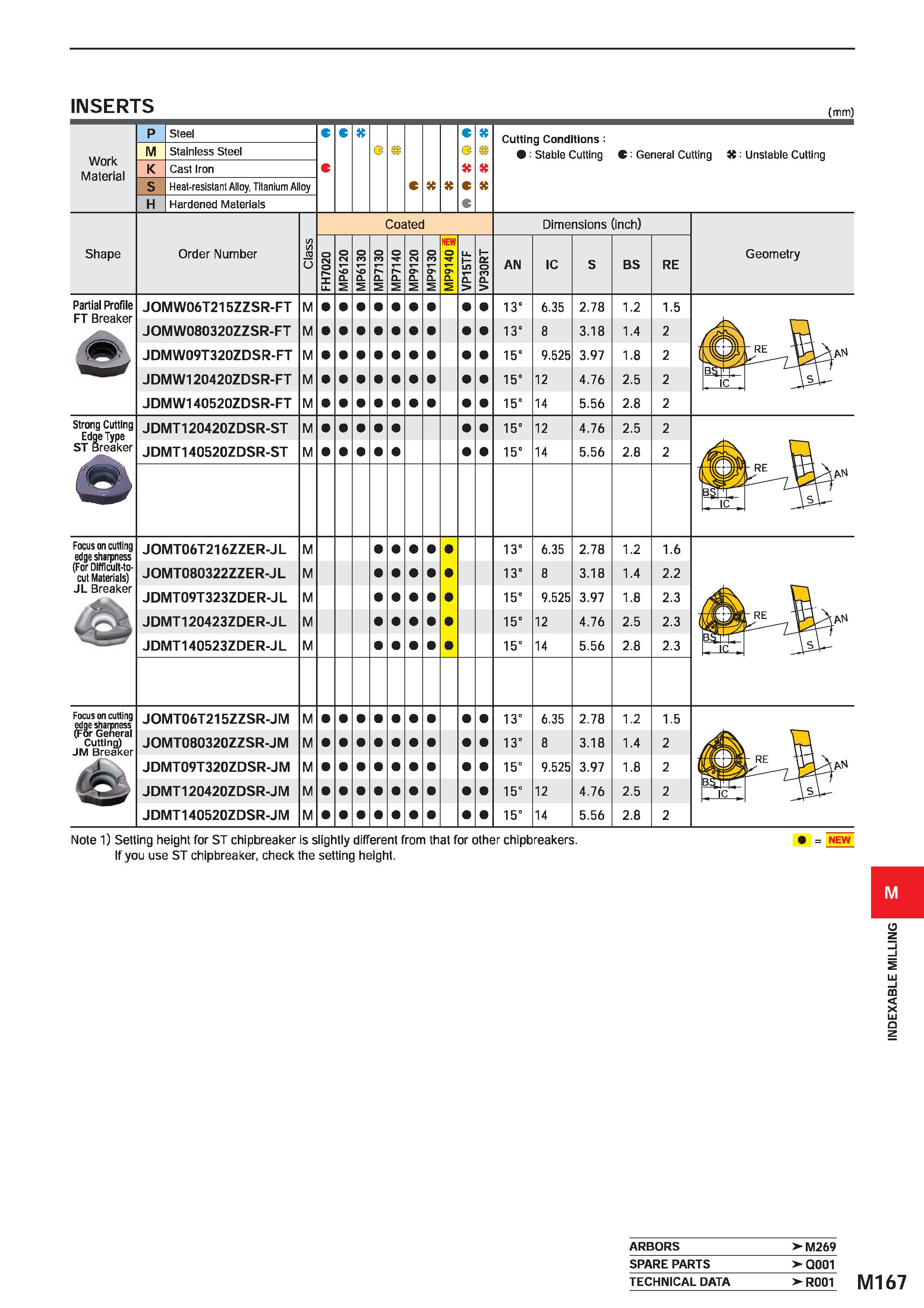 1323 INSERTS (mm) Work Material Steel Stainless Steel Cast Iron Heat-resistant Alloy, Titanium Alloy Hardened Materials G Cutting Conditions : : Stabl Каталог MITSUBISHI 2020 Режущий инструмент для станков по металлу Фрезы концевые монолитные из твердого сплава и сборные со сменными режущими пластинами Резцы Сверла Стр. M167