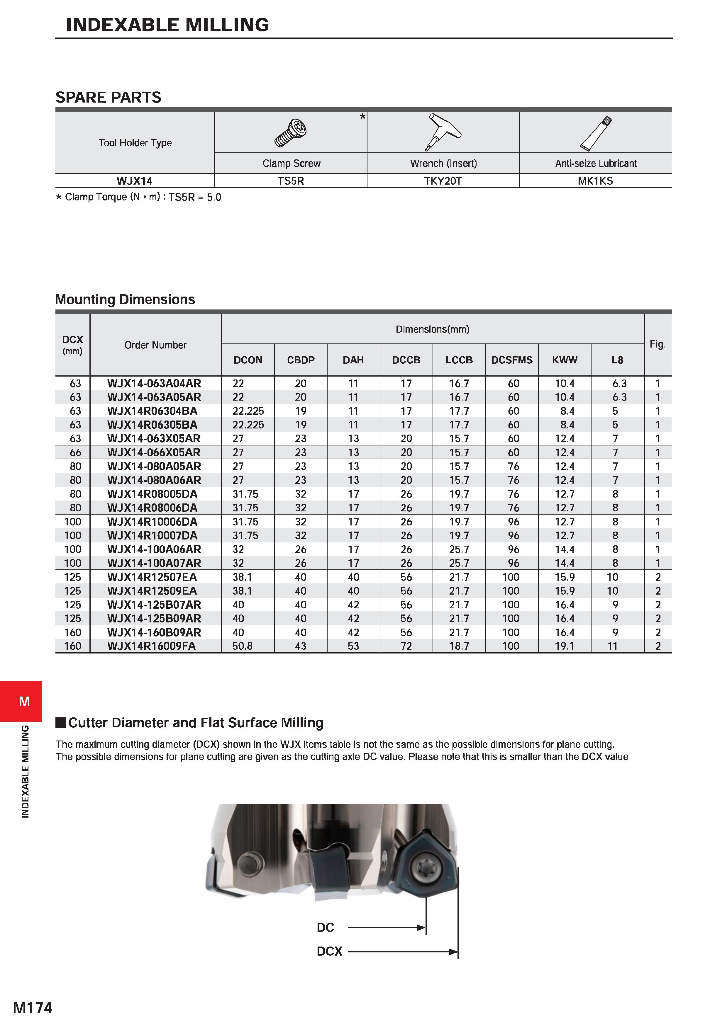 1330 INDEXABLE MILLING INDEXABLE MILLING SPARE PARTS Tool Holder Type Clamp Screw Wrench (Insert) Anti-seize Lubricant WJX14 TS5R TKY20T MK1KS Clamp T Каталог MITSUBISHI 2020 Режущий инструмент для станков по металлу Фрезы концевые монолитные из твердого сплава и сборные со сменными режущими пластинами Резцы Сверла Стр. M174
