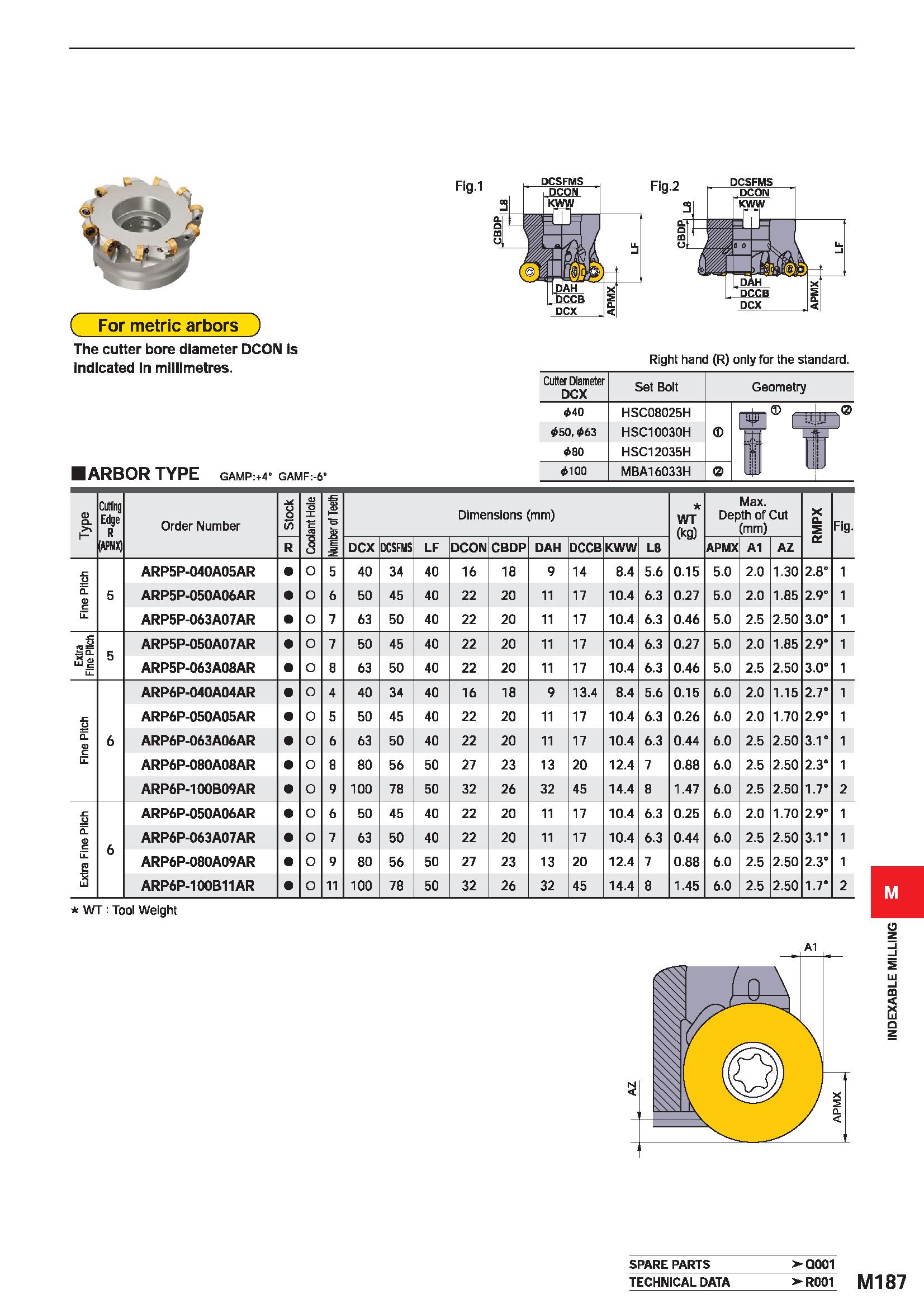 1343 ( For metric arbors; The cutter bore diameter DCON is Indicated In millimetres Right hand (R) only for the standard Cutter Diameter DCX 440 650,6 Каталог MITSUBISHI 2020 Режущий инструмент для станков по металлу Фрезы концевые монолитные из твердого сплава и сборные со сменными режущими пластинами Резцы Сверла Стр. M187