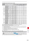 1347 MAXIMUM CAPACITIES BY EACH CUTTING Cutting Edge Maximum hole diameter Recommendation (mm) Ramping Helical Drilling Drilling Depth Plunging APMX ( Каталог MITSUBISHI 2020 Режущий инструмент для станков по металлу Фрезы концевые монолитные из твердого сплава и сборные со сменными режущими пластинами Резцы Сверла Стр. M191