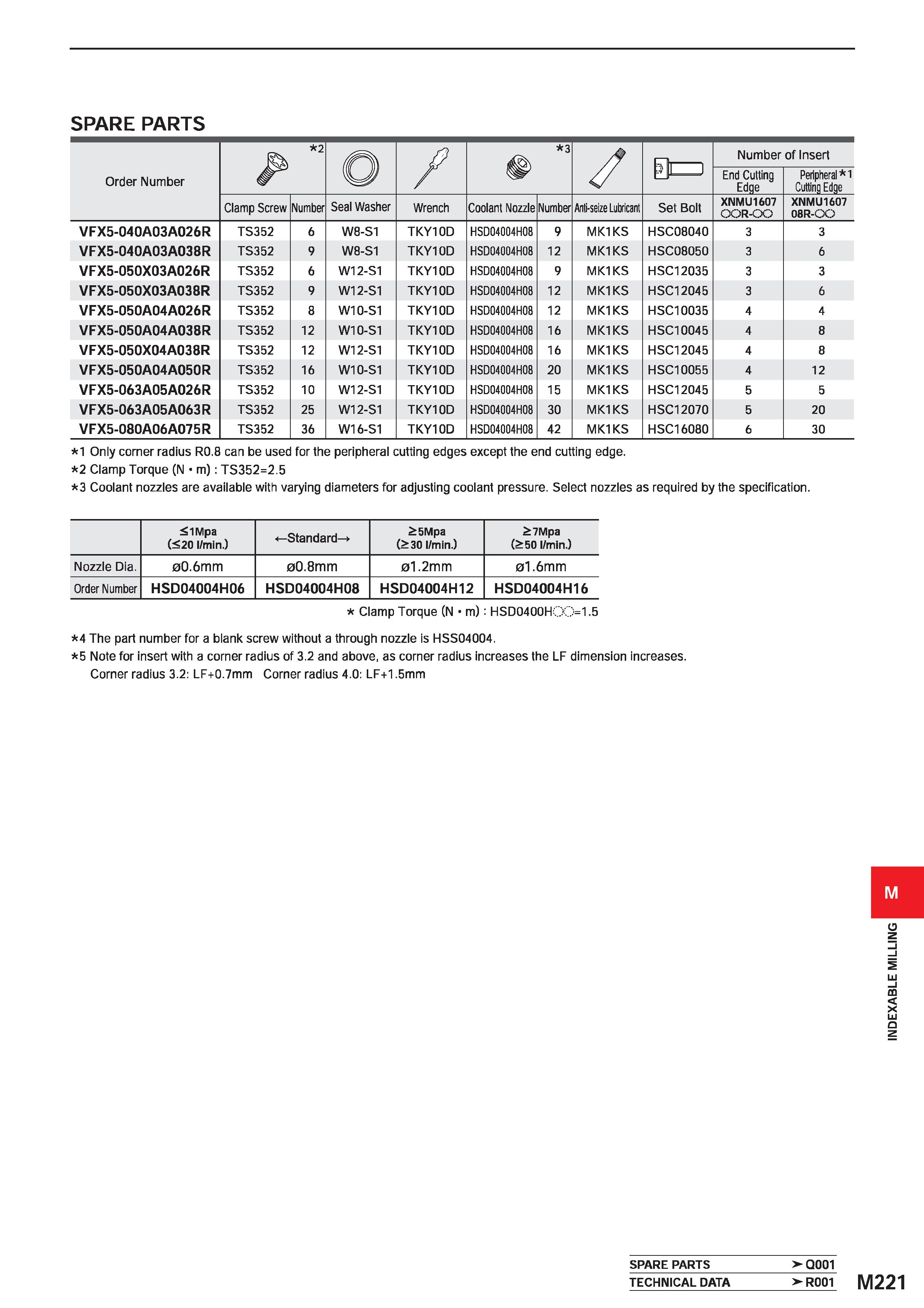 1377 SPARE PARTS Order Number o / 3 / Flh-1 Number of Insert EJJ-J End Cutting Edqe Peripheral 1 Cuttinq Edqe Clamp Screw Number Seal Washer Wrench Co Каталог MITSUBISHI 2020 Режущий инструмент для станков по металлу Фрезы концевые монолитные из твердого сплава и сборные со сменными режущими пластинами Резцы Сверла Стр. M221