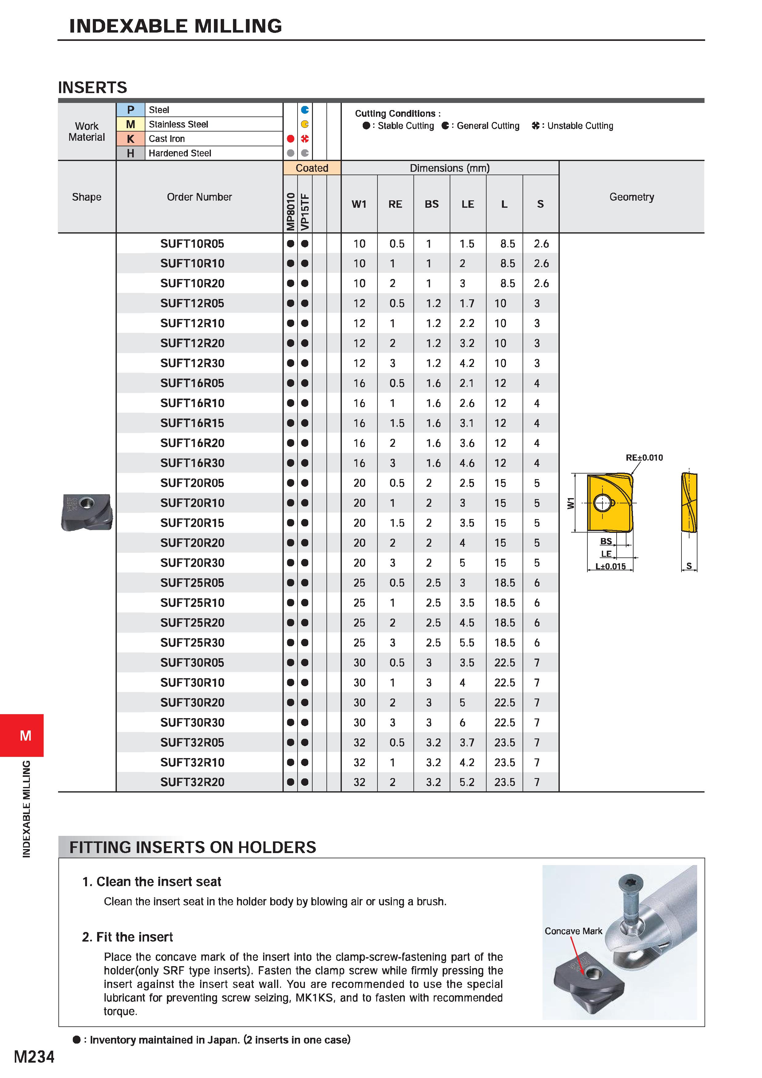 1390 INDEXABLE MILLING INDEXABLE MILLING INSERTS p Steel c Cuttlna Conditions : Work M Stainless Steel G Stable Cutting C : General Cutting : Un: Mate Каталог MITSUBISHI 2020 Режущий инструмент для станков по металлу Фрезы концевые монолитные из твердого сплава и сборные со сменными режущими пластинами Резцы Сверла Стр. M234