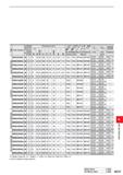 1393 Type Order Number Stock Coolant Hole Number of Teeth Dimensions (mm) W) 2 LlI a O Q z o u Q LL l X i 3 l X 2 a 00 in m R Inner, Outer Peripheral Каталог MITSUBISHI 2020 Режущий инструмент для станков по металлу Фрезы концевые монолитные из твердого сплава и сборные со сменными режущими пластинами Резцы Сверла Стр. M237