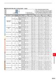 1399 SHOULDER MILLING (Cutting Depth : Large) Cutting Mode Note 1) Machining Stainless Steels When up-cut milling stainless steels at large depths and Каталог MITSUBISHI 2020 Режущий инструмент для станков по металлу Фрезы концевые монолитные из твердого сплава и сборные со сменными режущими пластинами Резцы Сверла Стр. M243