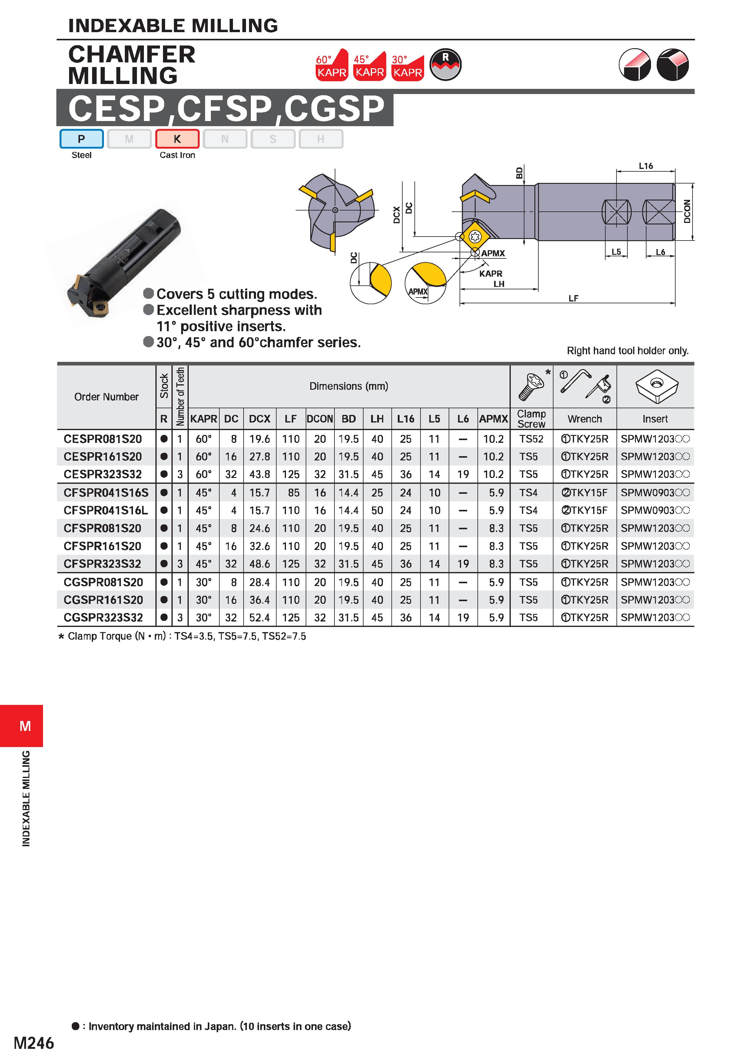 1402 INDEXABLE MILLING INDEXABLE MILLING CHAMFER MILLING f<n°m 45° 30 CESP CFSP CGSP M I N II S H Steel Cast Iron L16 L5 L6 LF Right hand tool holder Каталог MITSUBISHI 2020 Режущий инструмент для станков по металлу Фрезы концевые монолитные из твердого сплава и сборные со сменными режущими пластинами Резцы Сверла Стр. M246