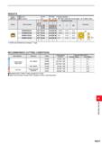 1403 INSERTS RECOMMENDED CUTTING CONDITIONS Work Material Hardness Grade Cutting Speed Feed per Tooth (mm/t ) (m/min) Chamfer Millinq Face Millinq P U Каталог MITSUBISHI 2020 Режущий инструмент для станков по металлу Фрезы концевые монолитные из твердого сплава и сборные со сменными режущими пластинами Резцы Сверла Стр. M247