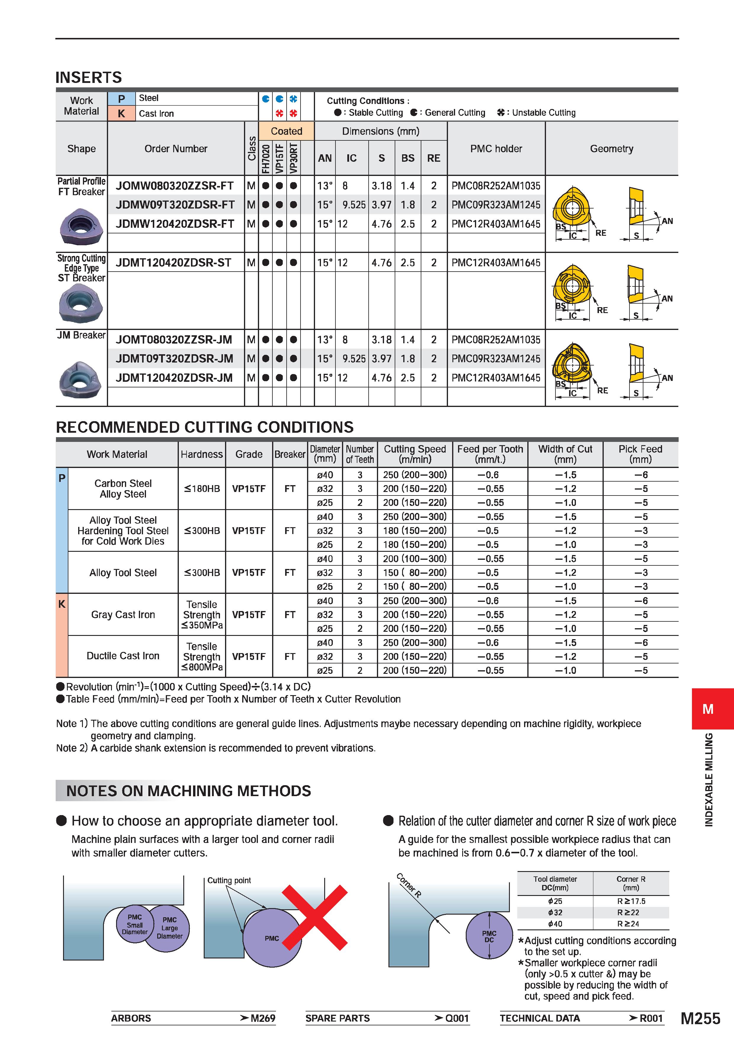 1411 INSERTS Work Material Steel Cast Iron Cutting Conditions : : Stable Cutting C : General Cutting K: Unstable Cutting Shape Order Number Coated Dim Каталог MITSUBISHI 2020 Режущий инструмент для станков по металлу Фрезы концевые монолитные из твердого сплава и сборные со сменными режущими пластинами Резцы Сверла Стр. M255