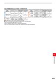 1413 RECOMMENDED CUTTING CONDITIONS Work Material Hardness Grade Cutting Speed (m/min) Feed per Tooth (mm/t ) Work Material Hardness Grade Cutting Spe Каталог MITSUBISHI 2020 Режущий инструмент для станков по металлу Фрезы концевые монолитные из твердого сплава и сборные со сменными режущими пластинами Резцы Сверла Стр. M257